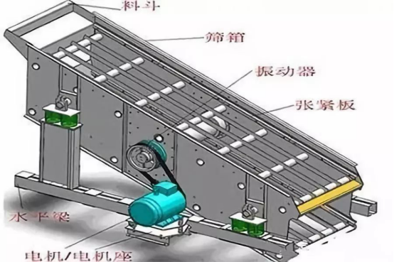 振動篩出現(xiàn)篩板開裂、橫梁斷裂等情況的原因和解決方案！573